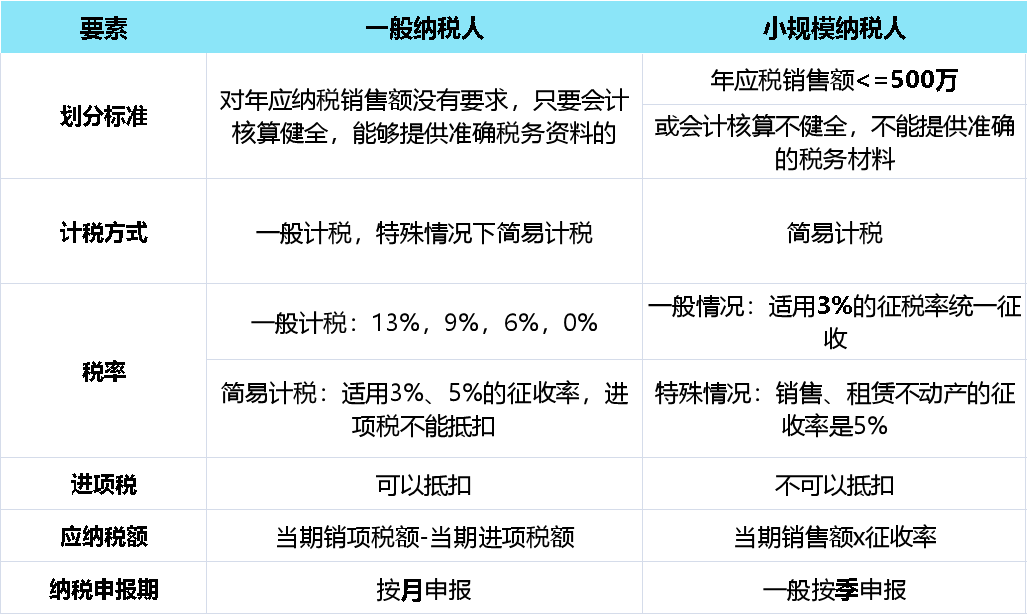 这5件事，公司可以做，个体户不行