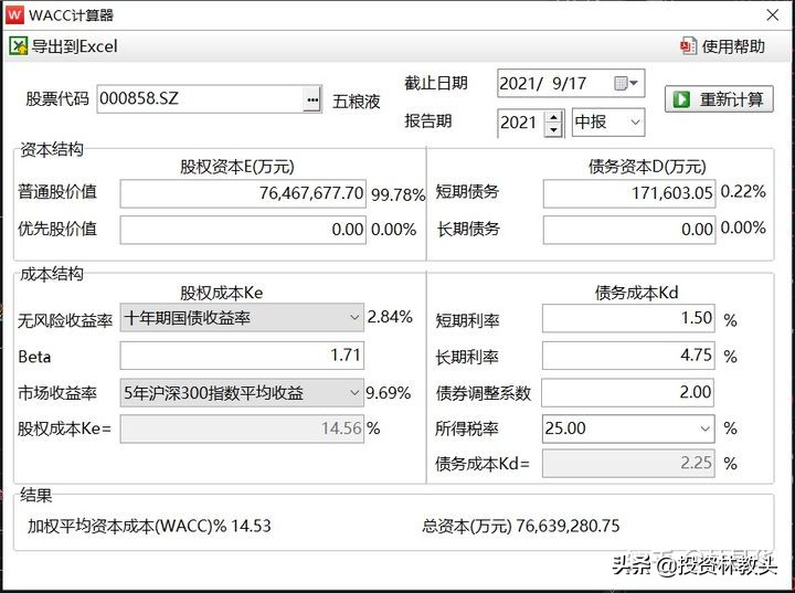 五粮液现在的估值怎么样？能买吗？