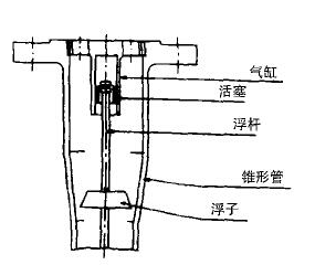 轉子流量計原理與應用