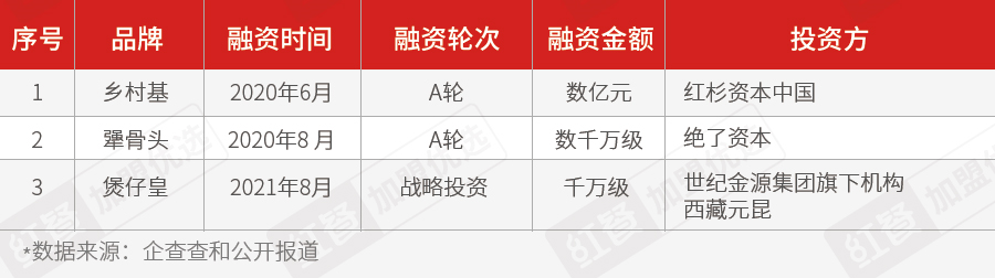 被资本选中的煲仔皇，能否在米饭赛道上完成起飞？