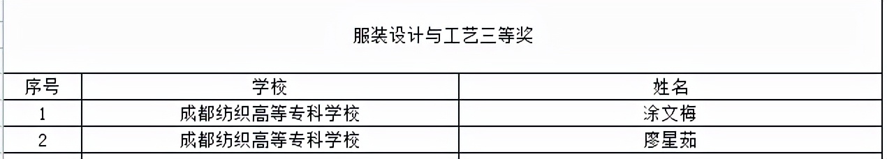 喜提大奖！川内这些职校在2021年全国职业院校技能大赛中获奖