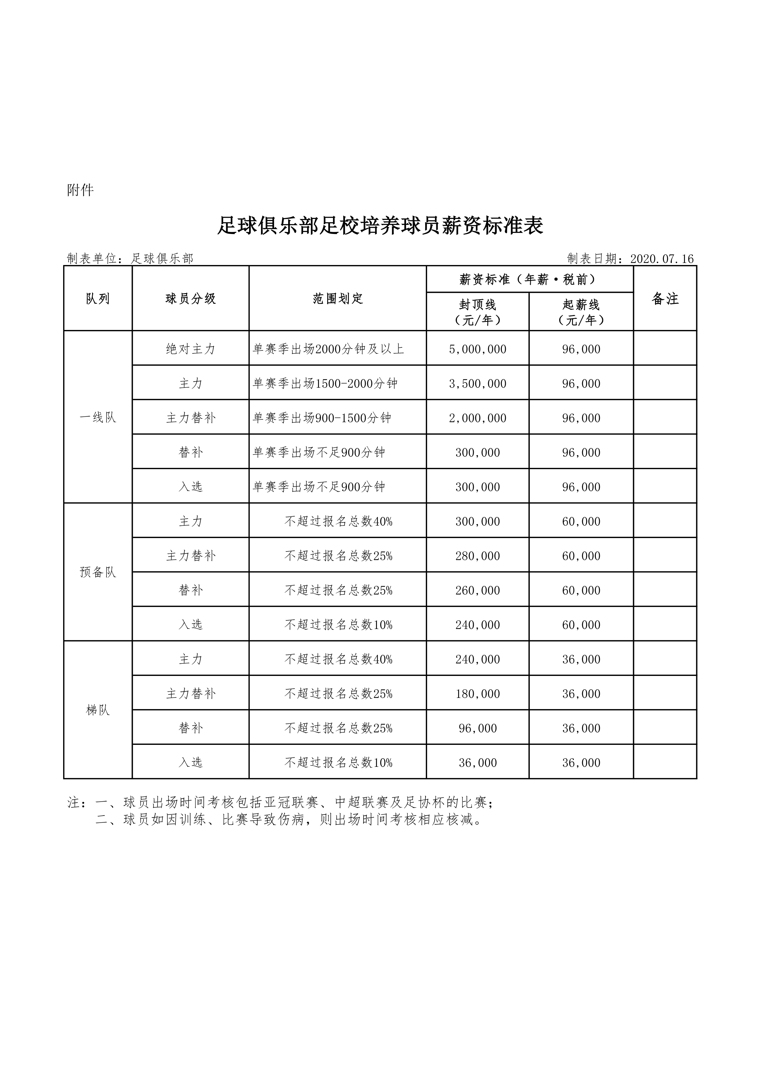 中超风云青训球员有什么用(