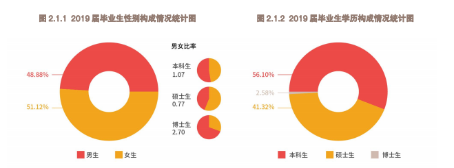 湖南大学号称“千年学府，百年名校”，这些你知道吗？