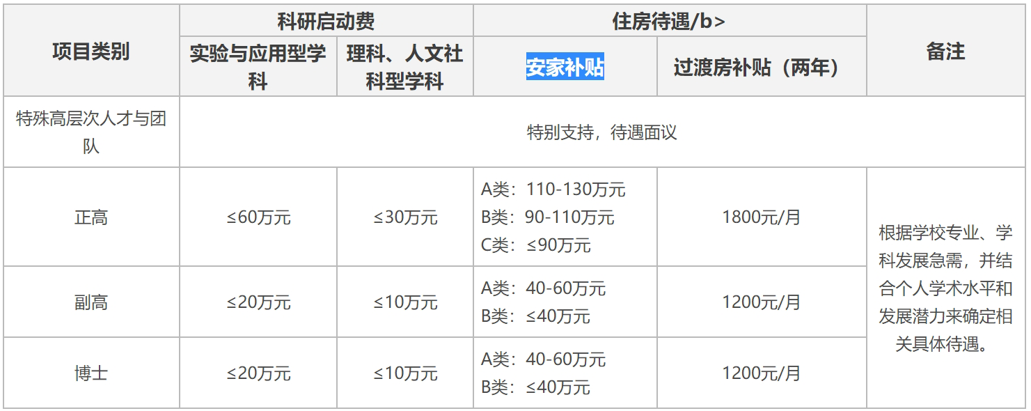 安家补贴40-130万｜常熟理工学院2021年聘海内外高层次人才