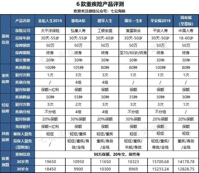 太平洋金佑人生2018：既保重疾，又能分红的保险，真不怎么样！