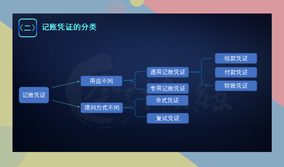 凭证管理有诀窍！出纳必备“王炸”技能，天天有人来问