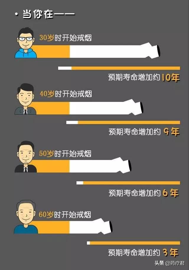 这恐怕是很多烟民不愿意戒烟的一个原因,他们会拿一些类似的事情作为"