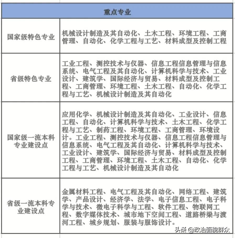 被美国制裁的唯一“双非”高校——“广工”就业及重点学科专业