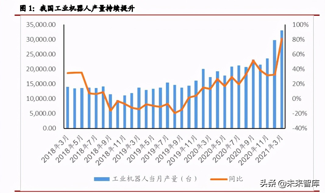 工业机器人行业研究报告：细分领域龙头初现，国产替换确定性强