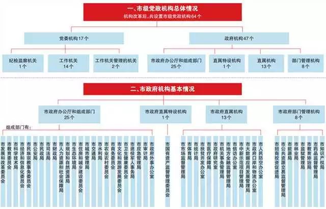 事业单位何去何从？30省份公开机构改革方案给出答案！