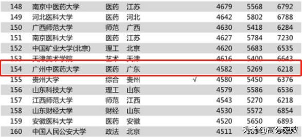 又创新高！广东高考77.96万人报名！其中或14万复读生