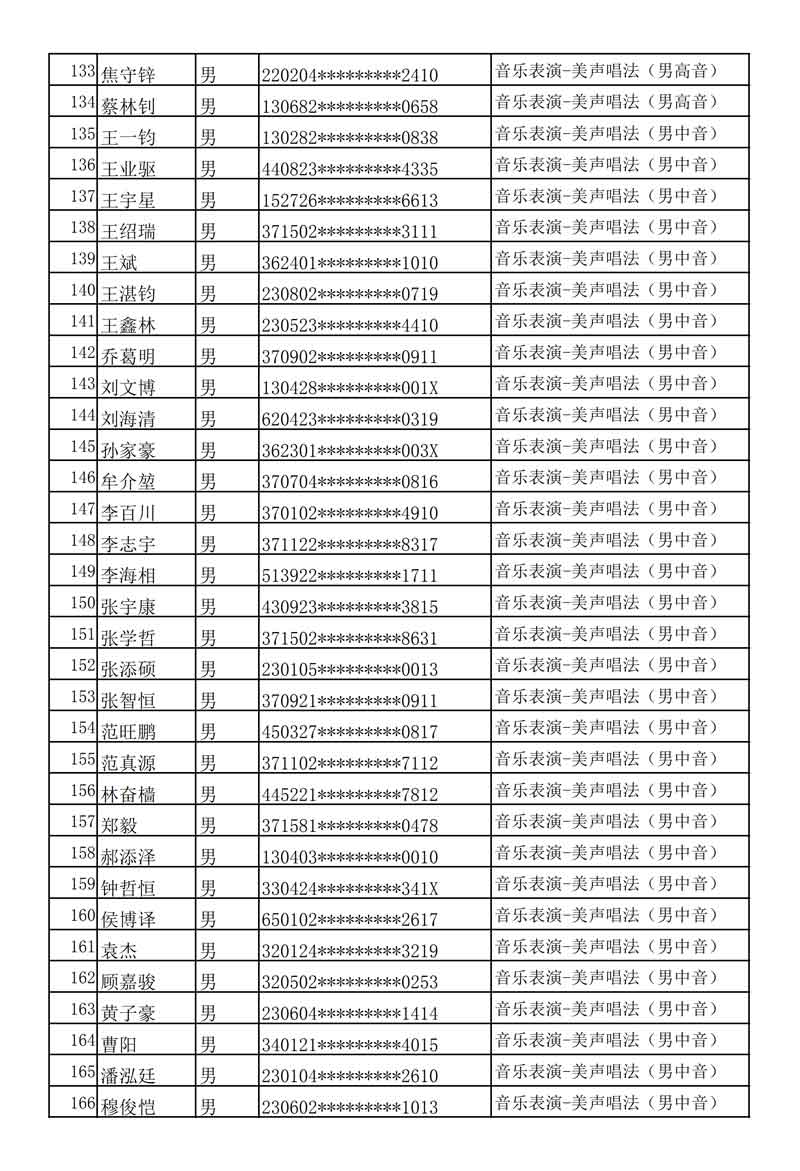 哈尔滨音乐学院发布2020年本科专业校考复试名单及考试安排
