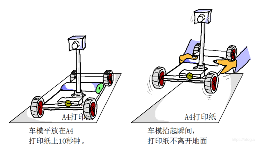 第十七届全国大学生智能车竞赛竞速比赛规则