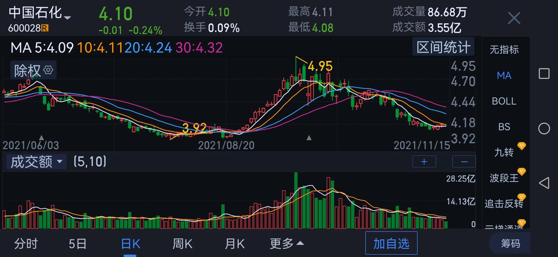 「中国石化」中国石化股票怎么样（分红行情详解）