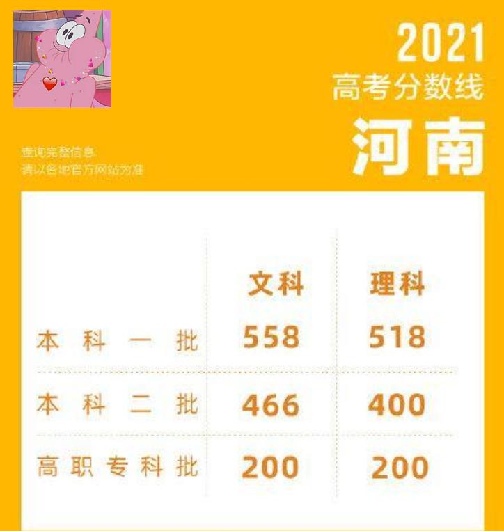 2021全国各省一本录取率，江苏一本率超3成，北京数据让人羡慕