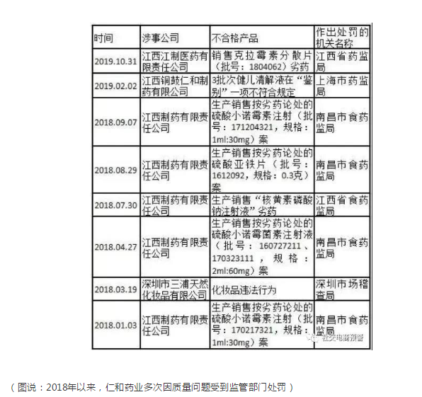 仁和药业产品虚假宣传，微商代理模式涉嫌传销