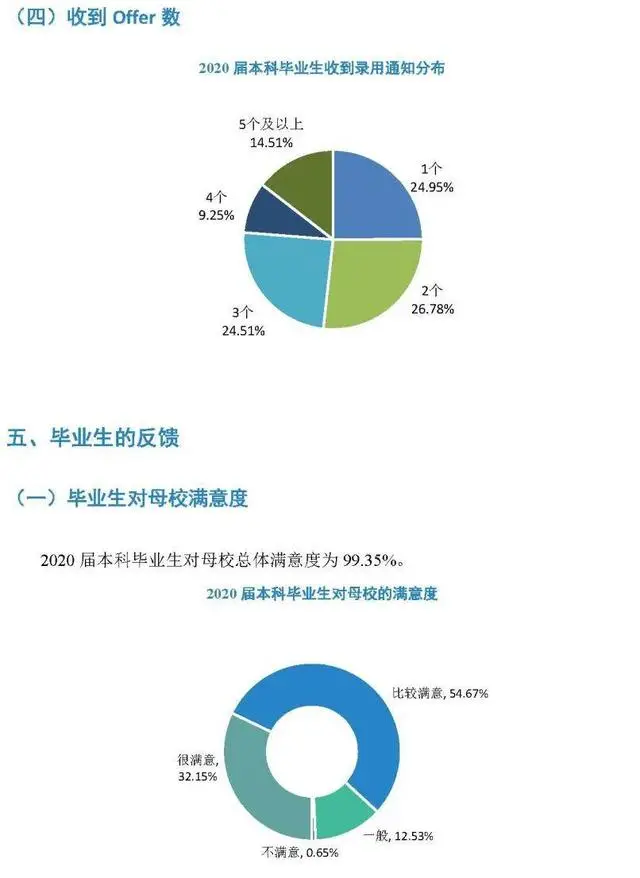 院校解析：南昌大学！了解院校，一文即可