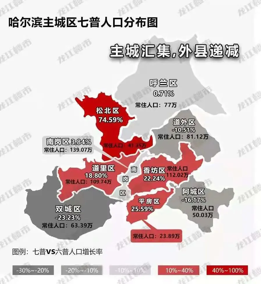 2021年房地产救市第一枪为什么会是哈尔滨