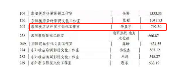 2019福布斯名人榜(福布斯中国名人榜：华晨宇力压吴京、沈腾排名第17位，年入上亿)