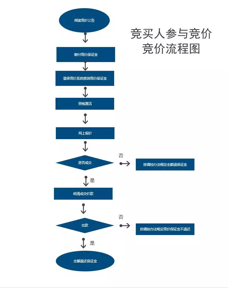 最低12200！天津车牌3月竞价结果出炉！今天记得查摇号！