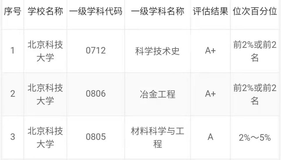 “最牛”的211高校之一：走出39位院士，创造多个中国第一、世界第一！