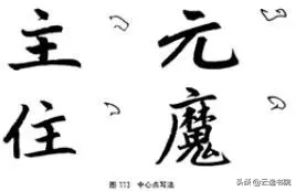 欧、颜、柳、赵四体结体和笔法