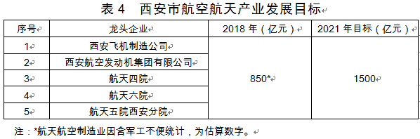 西安市发布装备制造业产业发展规划(2019—2021年)