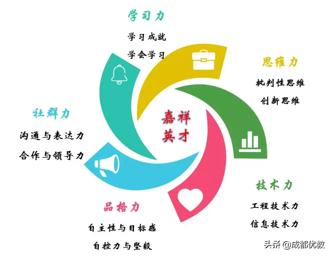 嘉祥开分校，这次是攀枝花，你会送孩子去读吗？