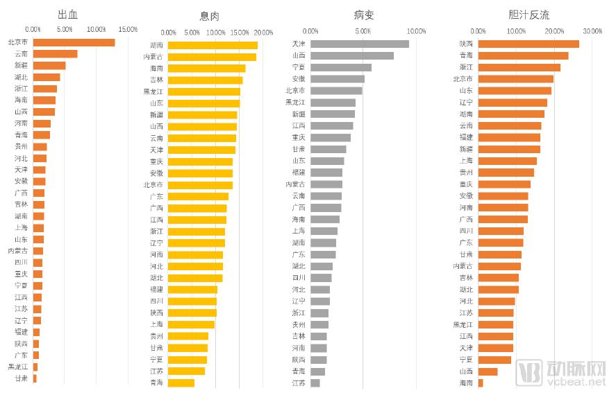 10万胶囊胃镜数据透视中国消化道健康状况，探讨器械智能化价值