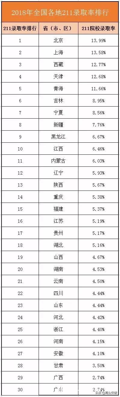 又创新高！广东高考77.96万人报名！其中或14万复读生