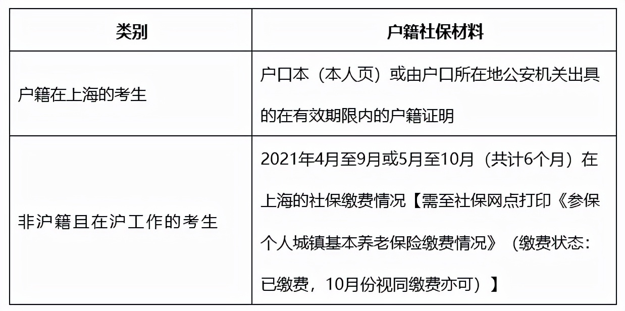 2022年全国硕士研究生招生考试 | 上海外国语大学考点确认公告