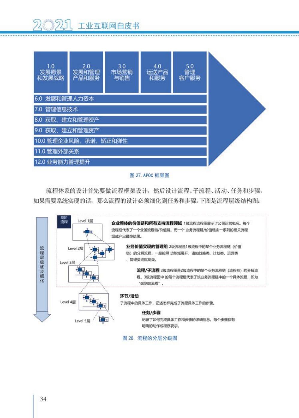 2021工业互联网白皮书（完整版）