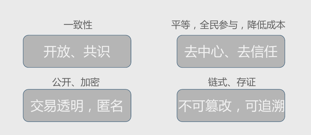 经典！区块链核心技术总结，看一遍就懂