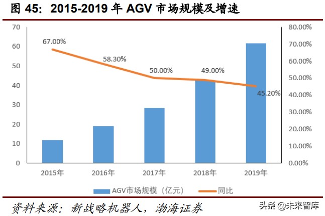 工程机械行业深度报告：万亿级工程机械市场，静待电动化率提升