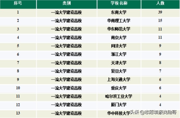 江苏这所大学实力“硬核”，排名连续三年上升，迎来高光时刻