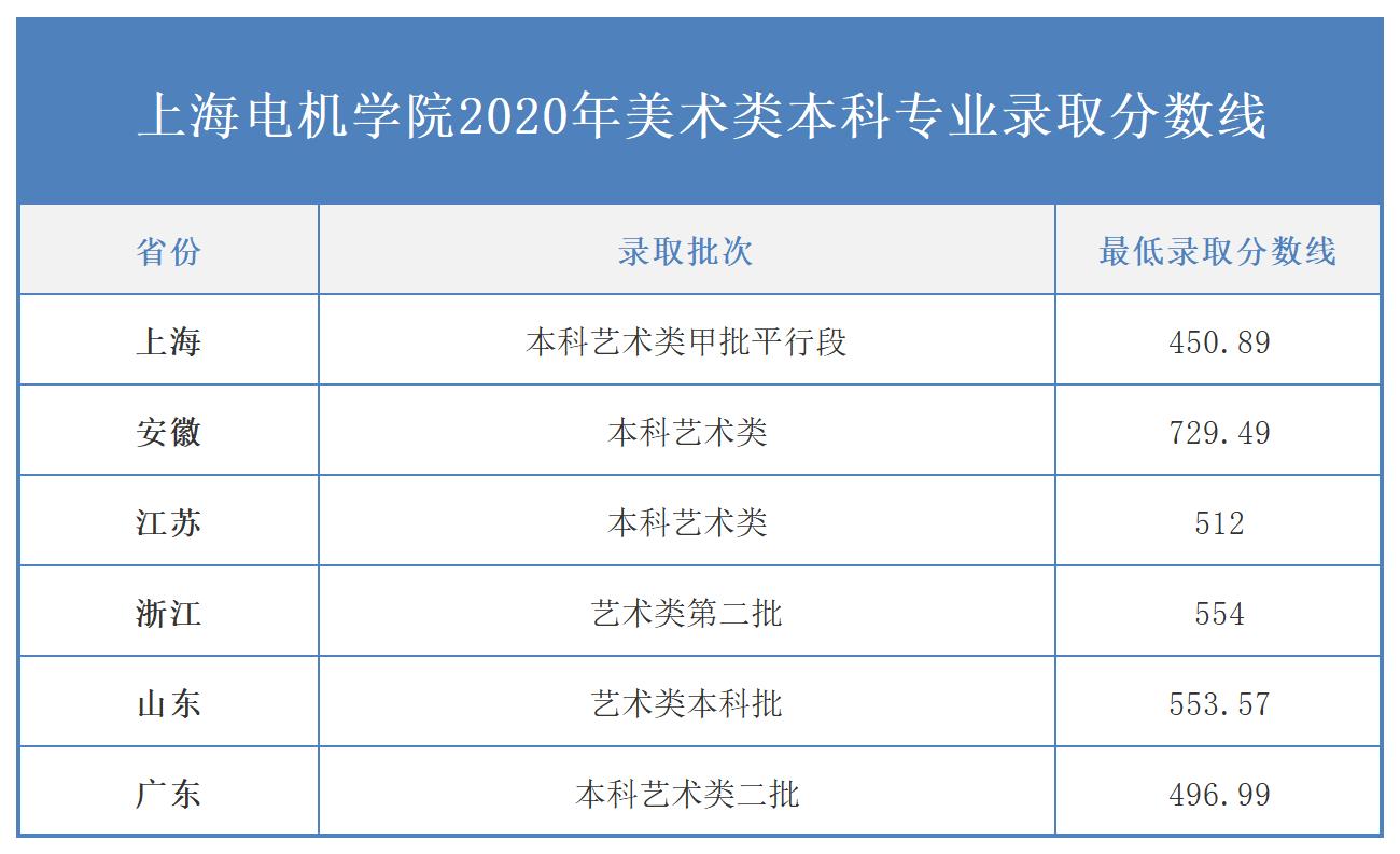 上海这2所高校有艺术类招生，就业率超94%，适合成绩中等的美术生
