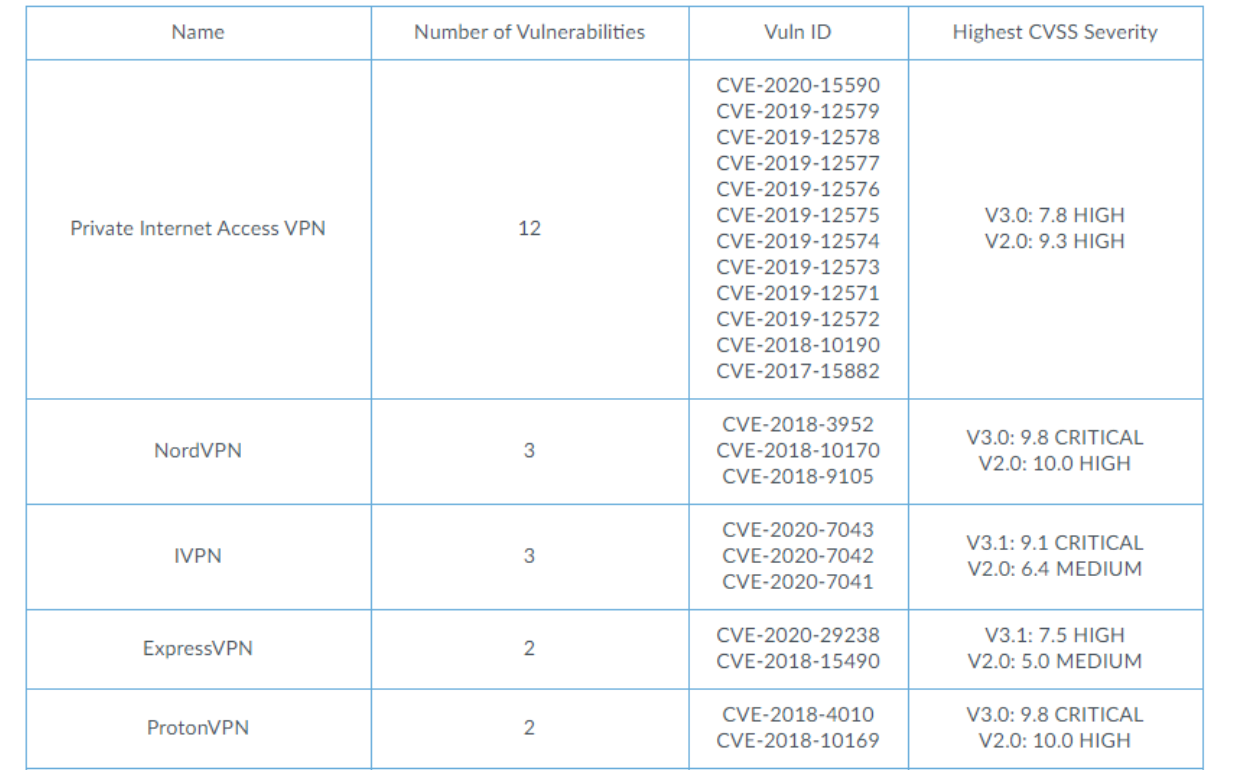 「网络安全」使用个人 VPN在企业内网中会有潜在的风险