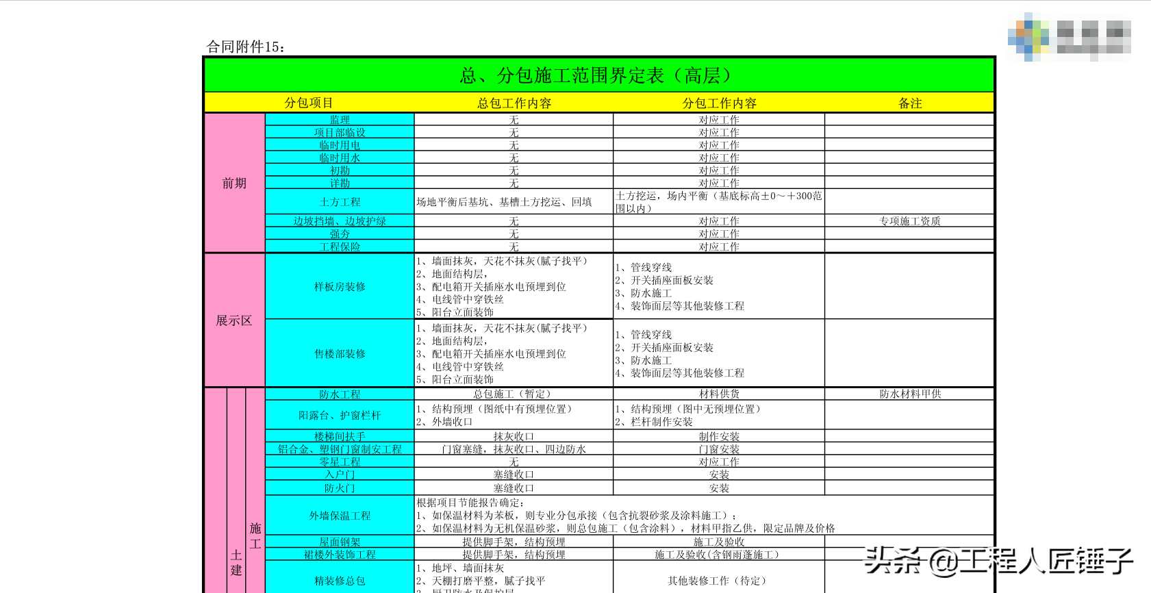 大型高层住宅项目工程总承包合同范本24套，含工程量清单和各附件