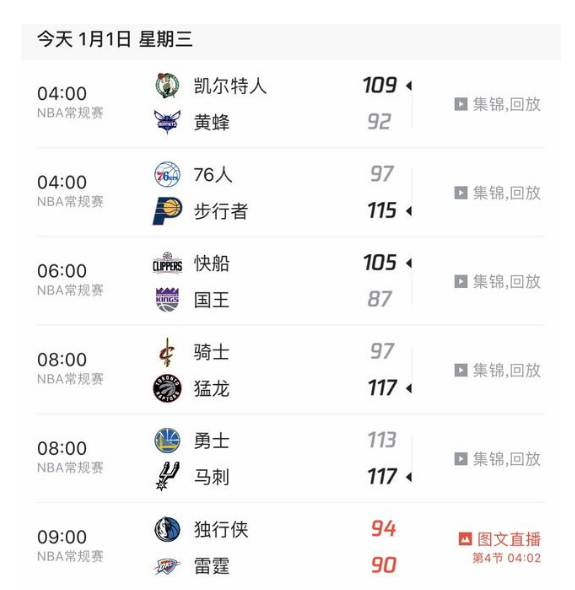 为什么1月腾讯不播nba(1月1日没有NBA比赛直播，不代表以后就没有了，1月2日直播回归)