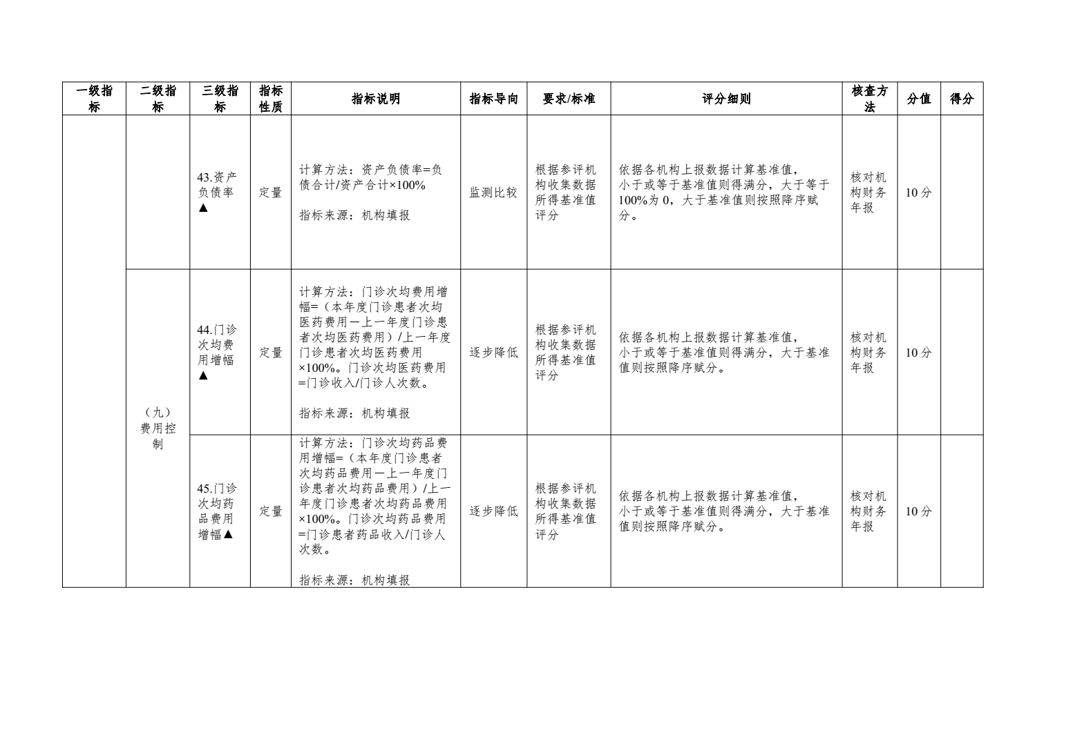 二级及以下妇幼保健机构绩效考核工作实施方案来了