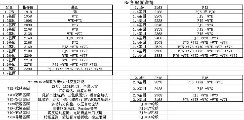 大众 甲壳虫：动力入门配置到顶，实惠又有品
