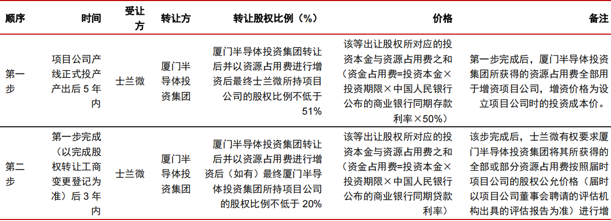 电子行业中的CPU，功率半导体核心IGBT的未来怎么看？