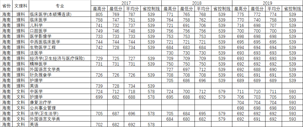 重磅发布！刚刚，广东省2020年高考分数线公布！