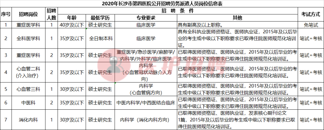 「湖南」 长沙市第四医院，2020年招聘护理、医师等45人公告