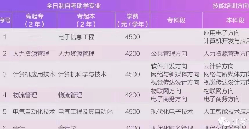 「接本院校」南京最低调的双一流大学，“南京晴雨表”来咯