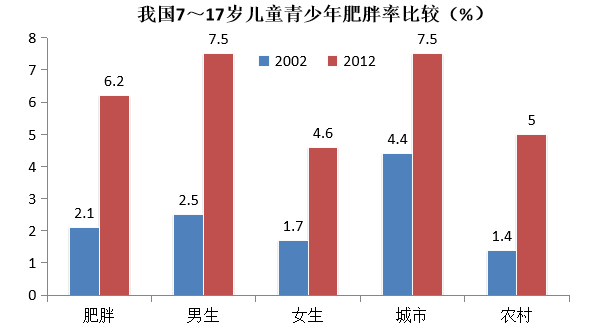 如何为中小学生搭配一份营养餐？10套搭配方案及食谱，赶紧收藏