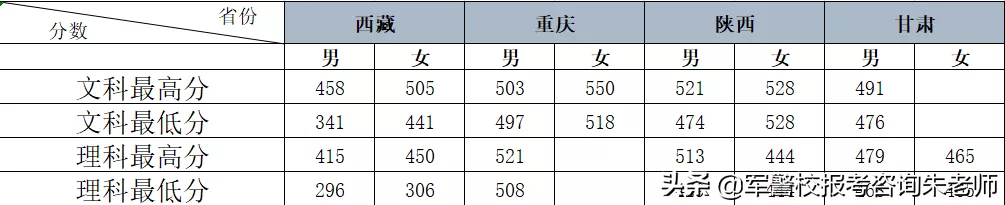 铁道警察学院2019年高考招生章程，往年分数线（本科/专科）