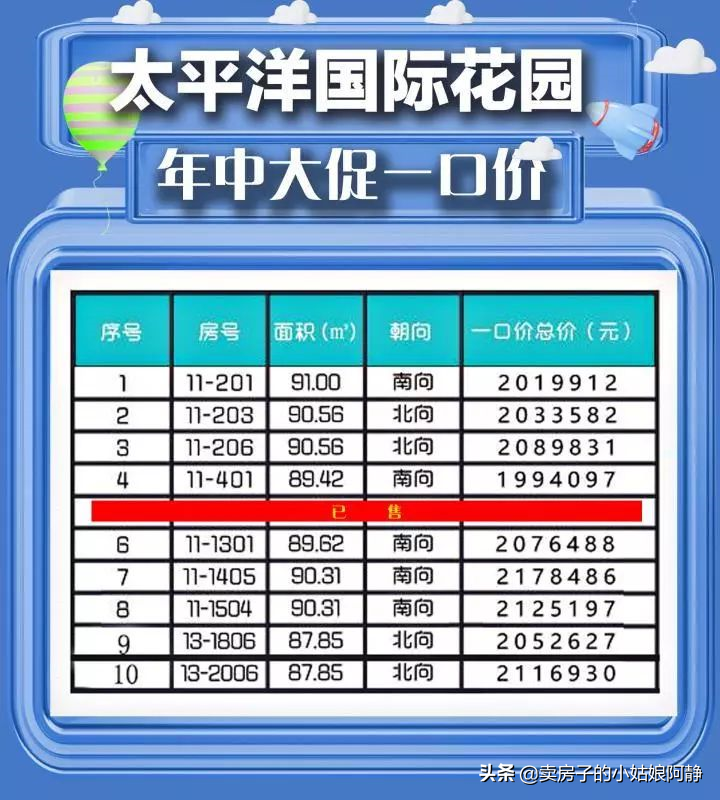 猛！多盘“年底让利”厮杀，最高可省几十万