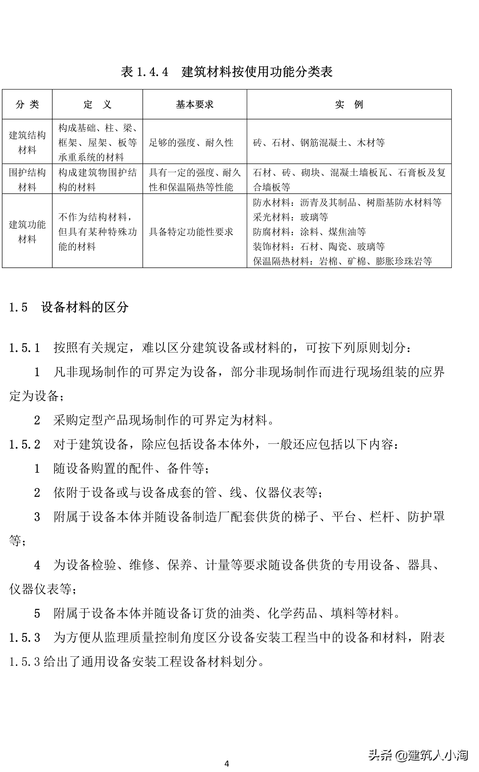 「规范分享」建筑材料构配件和设备进场质量控制TB0101-301-2018