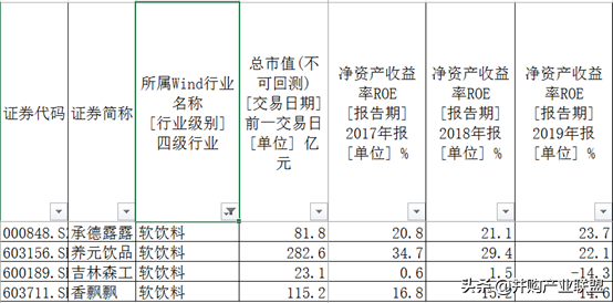 「招股说明书解读」东鹏特饮-中国能量饮料民族品牌